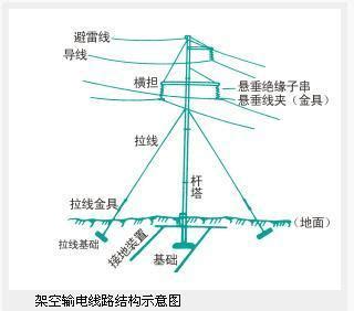 電線桿設置距離